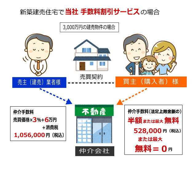 いわき市 建売住宅